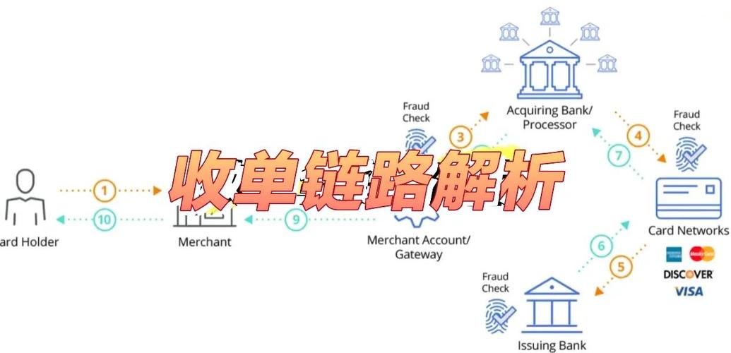 如何实现跨境独立站信用卡收款的全链路操作？