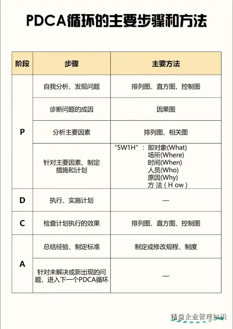 在循环中遇到不符合条件的情况，是否应该跳出当前循环？