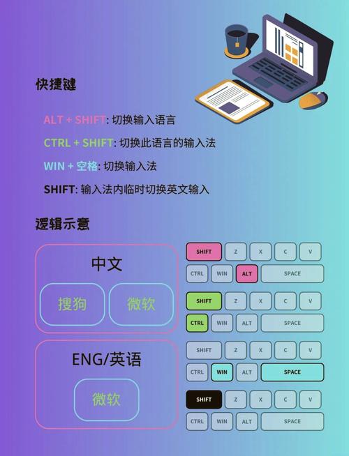如何在Win11系统中设置输入法切换的快捷键？