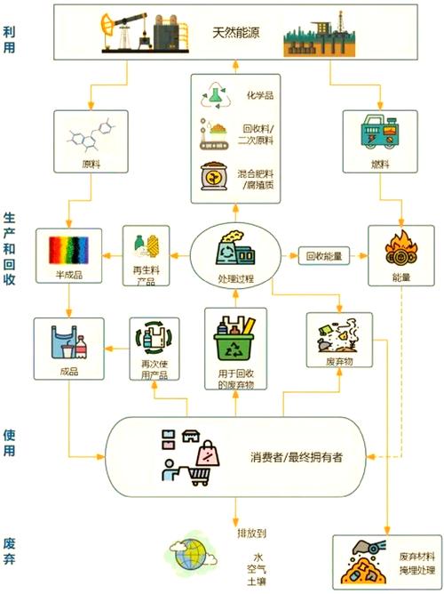 什么是独立回收站的定义、价值与运作模式？