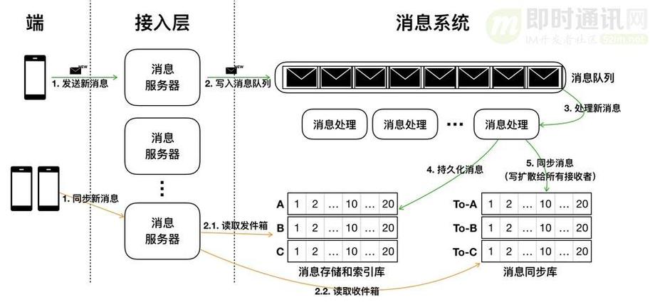 Gvim入门（1）三种基本模式是什么？