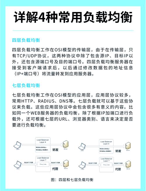Swoole开发功能的高可用与负载均衡策略如何实现最优配置？