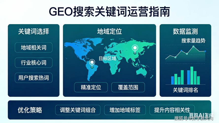 如何通过SEO优化策略，精准布局长尾关键词，提升网站流量？