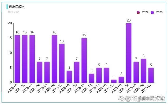 2026年外贸运营薪资结构、地区差异及职业前景如何？