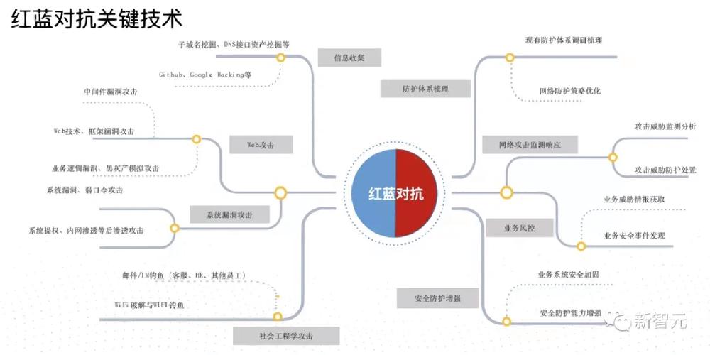 如何让网络公司基业长青，既留得住老将又培育出新秀？
