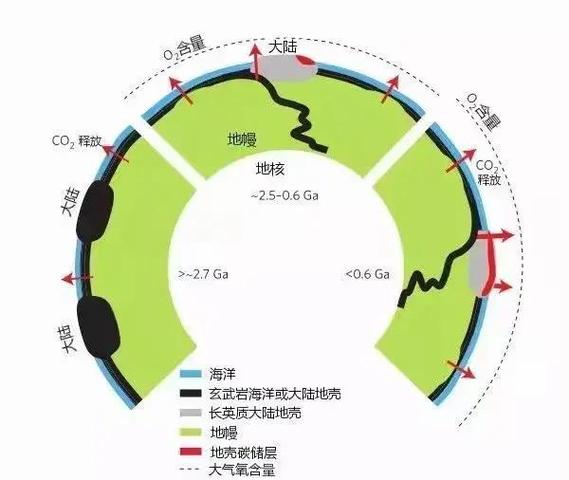 这种罕见的C现象是如何形成的？