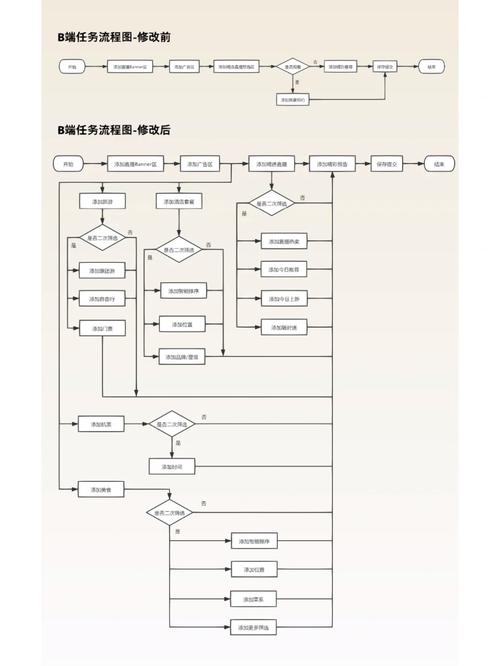 如何通过优化界面设计和简化操作流程来有效提升网站的交互性呢？