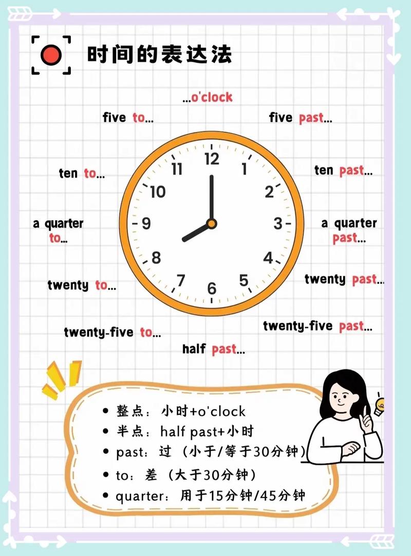 Web Animations API如何精确计时实现一个长尾词的时钟？