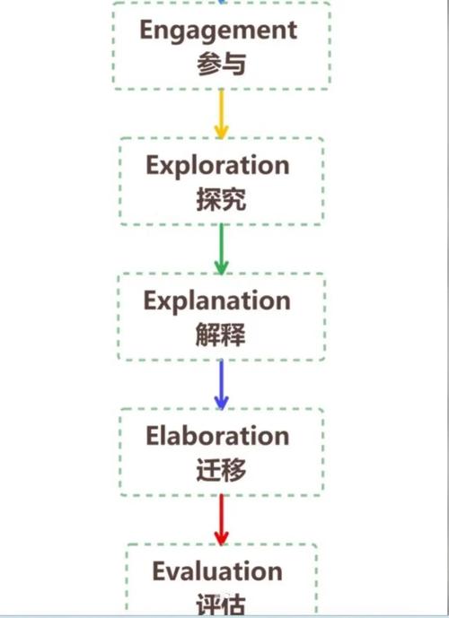 如何正确在ThinkPHP5中定义并运用关联模型？
