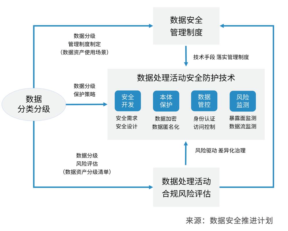 数据库安全性究竟受哪些关键因素深远影响？