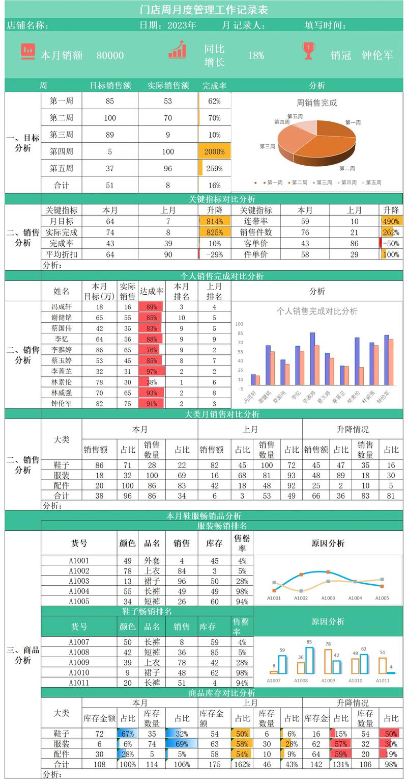 数据库对各行各业需求特点有哪些具体表现？
