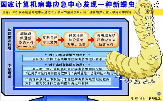 电脑蠕虫病毒究竟属于哪一类病毒，其危害程度有多严重？