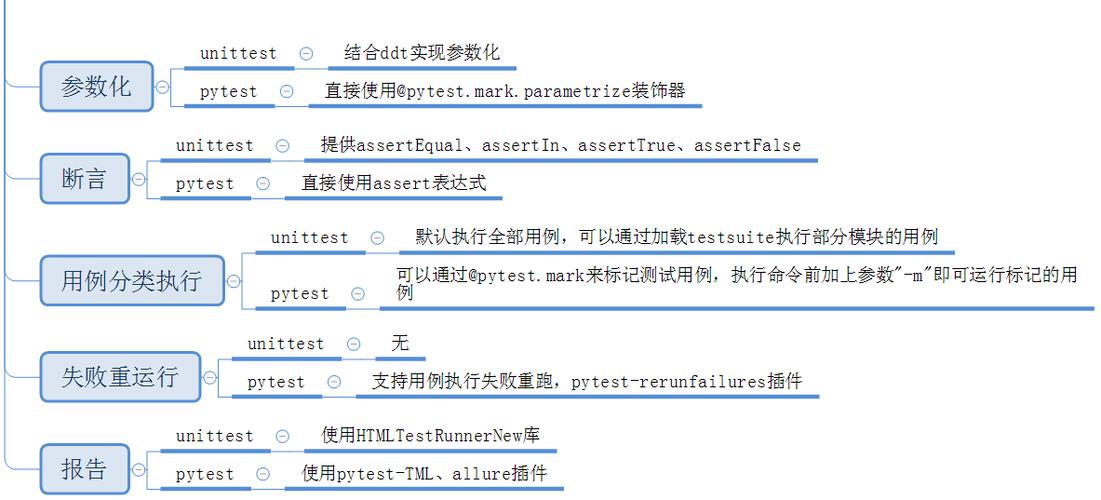 如何详细解析Python自动化测试中unittest与yaml结合的使用流程？