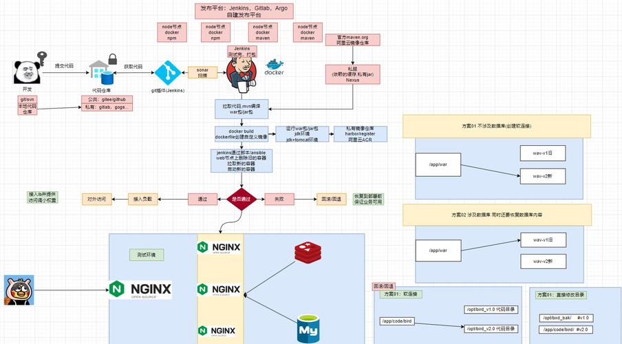 如何构建一个长尾关键词，以提问形式表达Jenkins系列备份机制？