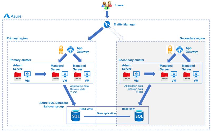 如何在Azure Service Fabric的共享群集上，针对相同端口使用子路径部署Asp.Net Core应用程序？