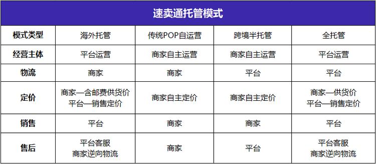 速卖通无忧物流有哪些多种方案可供选择呢？