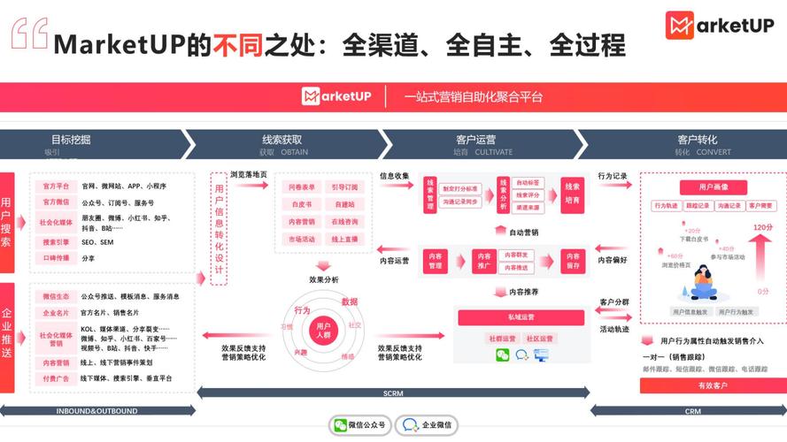 如何详细设计电子商务网页，步骤图解及制作流程指南？