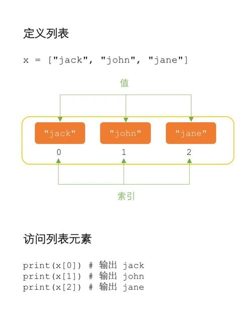 Python基础学习第二节如何进行列表操作？