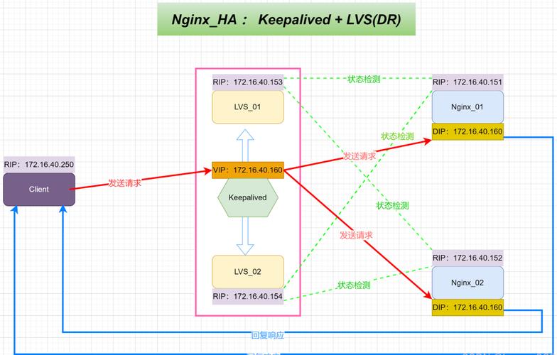 SpringBoot Eureka如何编写微服务负载均衡示例代码？