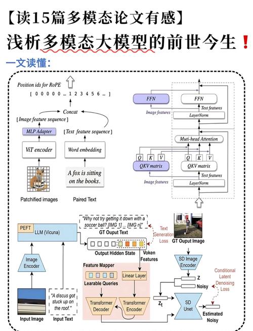 Laravel5.1模型多态关联如何应用于长尾词内容管理？