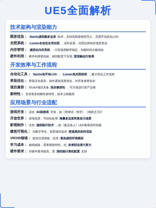 UE4中不同项目类型有哪些具体区别？