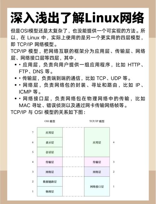 如何快速掌握Linux检查网络连接状态技巧，轻松解决网络问题的实用方法有哪些？