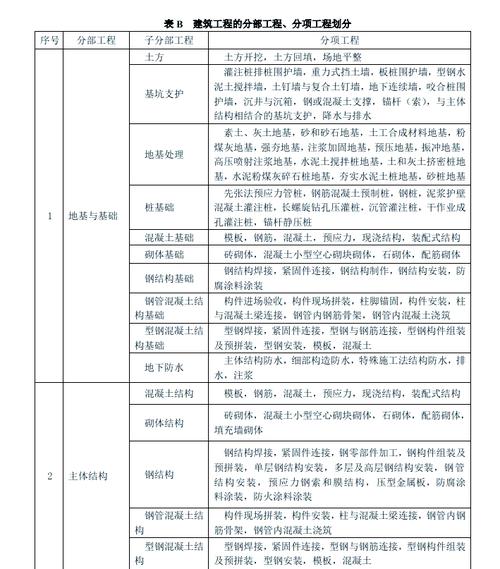 横项纵项项目区别在哪里？如何准确区分它们？