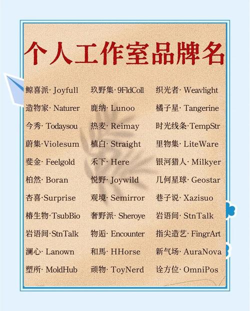 独立站工作室取名难吗？200个精选名称+四步命名法帮你轻松搞定！