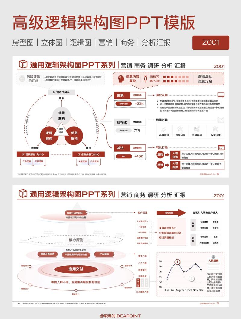 这个模板系统有哪些特点和优势？