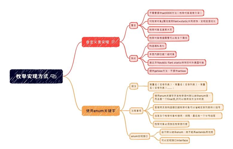 Java中的枚举认识如何深入理解并应用于复杂业务逻辑？