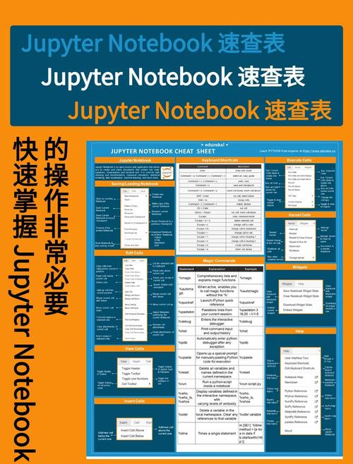 推荐这份Jupyter notebook快速入门教程，适合初学者吗？