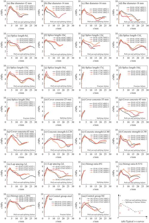 FK对接平台数据库测试研究有哪些具体方法和挑战？