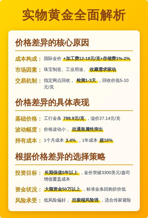 收购项目与资金有哪些根本性差异？