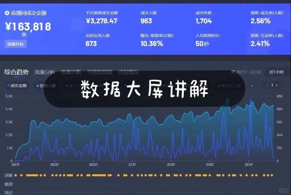 视频号直播新玩法和数据盘点，你了解了吗？