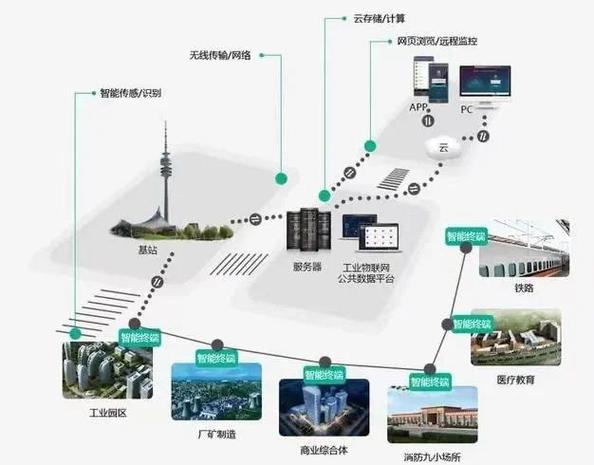 Android O WiFi PNO扫描流程中，如何实现高效且稳定的网络连接？