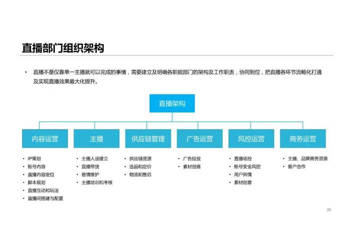 抖音电商团队组建需要哪些核心成员和具体架构设计？