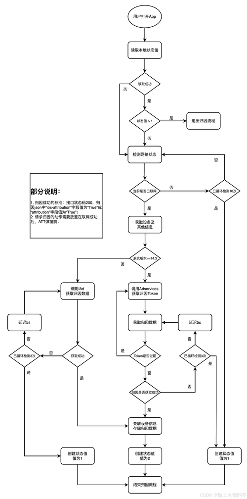 如何深入掌握ASP.NET Repeater数据控件的高级应用技巧？