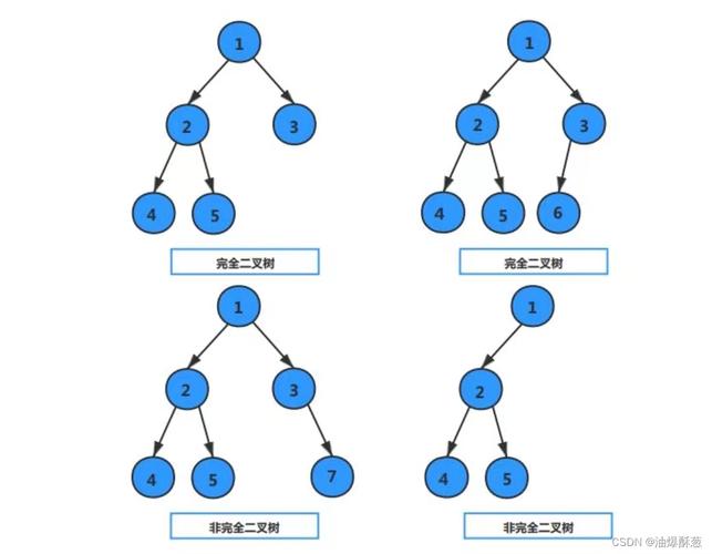 二叉树的哪个子树属于另一个二叉树的子树？