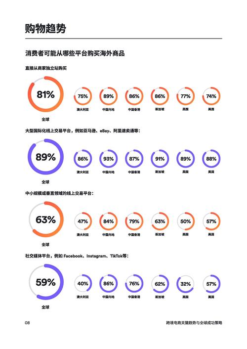 韩国消费者是否偏好独立站购物，从租客变地主的品牌跨境新策略有哪些？