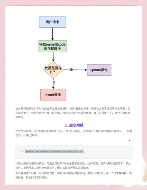 如何在高并发环境下确保接口操作的幂等性？