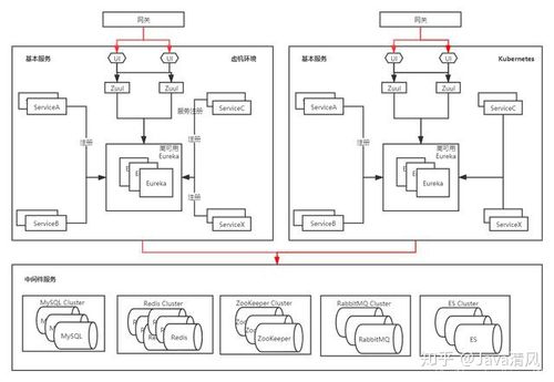 如何实现零宕机无缝迁移Spring Cloud应用至Kubernetes？