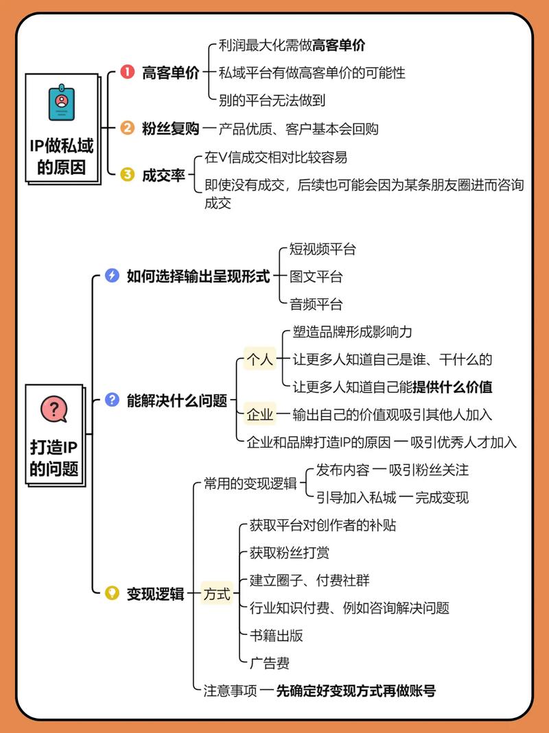 如何精准把握最佳发布时间，高效打造个人IP？