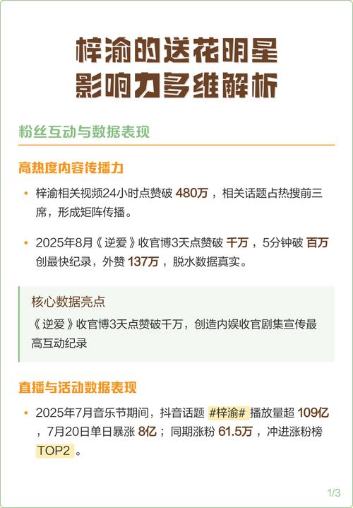 百度明星势力榜投票新风尚，送花行为背后的影响力角逐是怎样的？