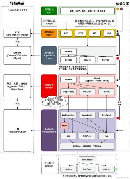 MASA框架中，如何深入应用DDD设计模式（第二部分）？