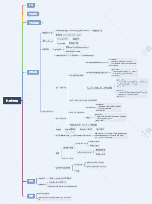 Hadoop学习（1）中涉及哪些长尾知识点，能否详细介绍一下？