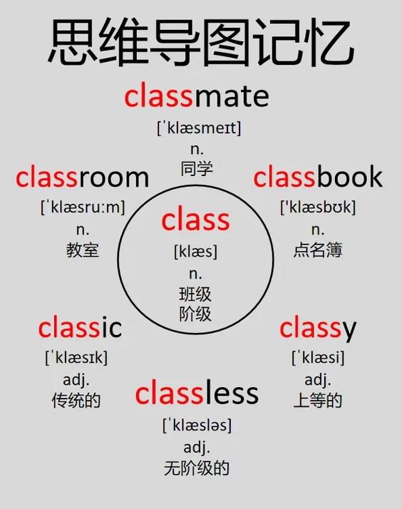 Vue中常用rules校验规则有哪些具体细节和用法？