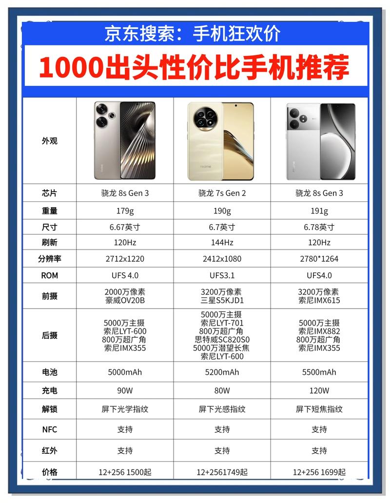 目前市面上哪款手机品牌口碑最好，用户评价最高的前五名是哪些？