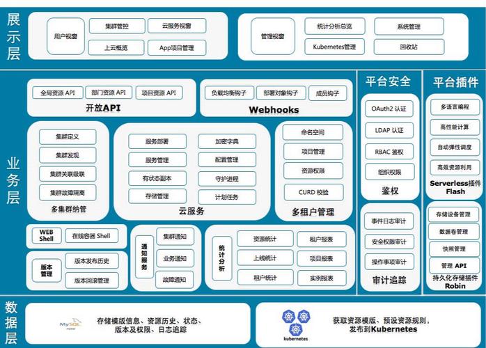 如何使用yii2框架实现数据的持久化存储与高效检索？