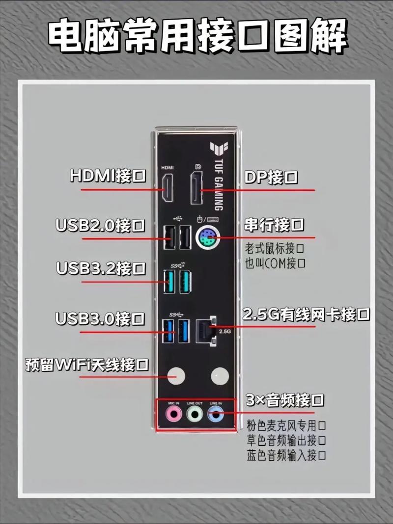 计算机硬件基础知识有哪些具体细节和组成部件？