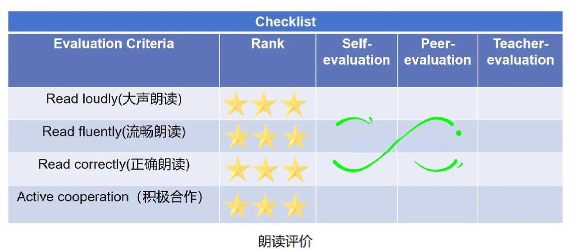 如何正确运用Element Rate评分系统进行评估？